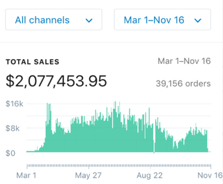 A Guide to Starting Your E-commerce Business: Insights from a 7-Figure Entrepreneur